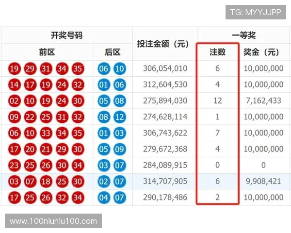 第18204期开奖结果震撼揭晓,大奖花落谁家?